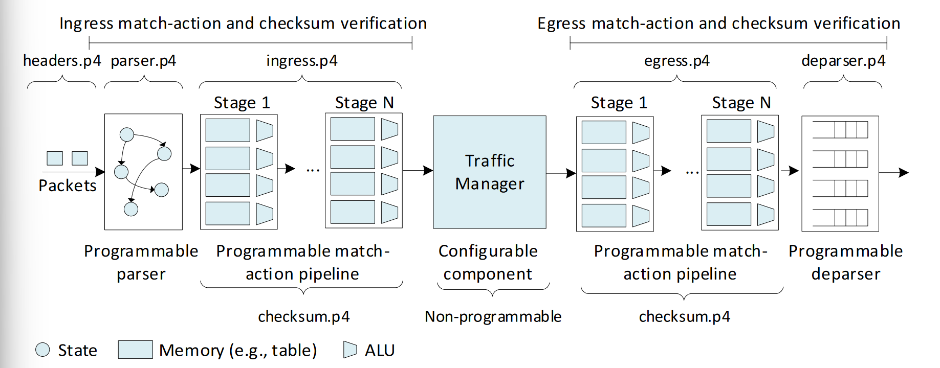 p4 Workflow